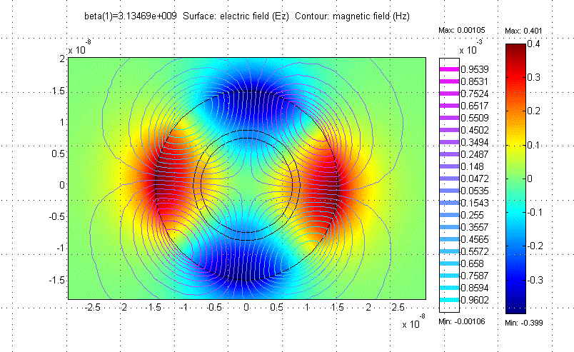 X-ray propagation