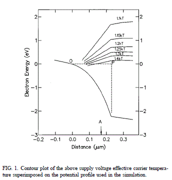 above supply voltage