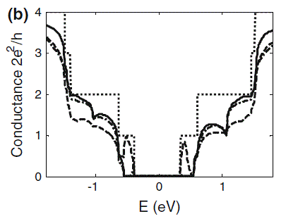 graphene